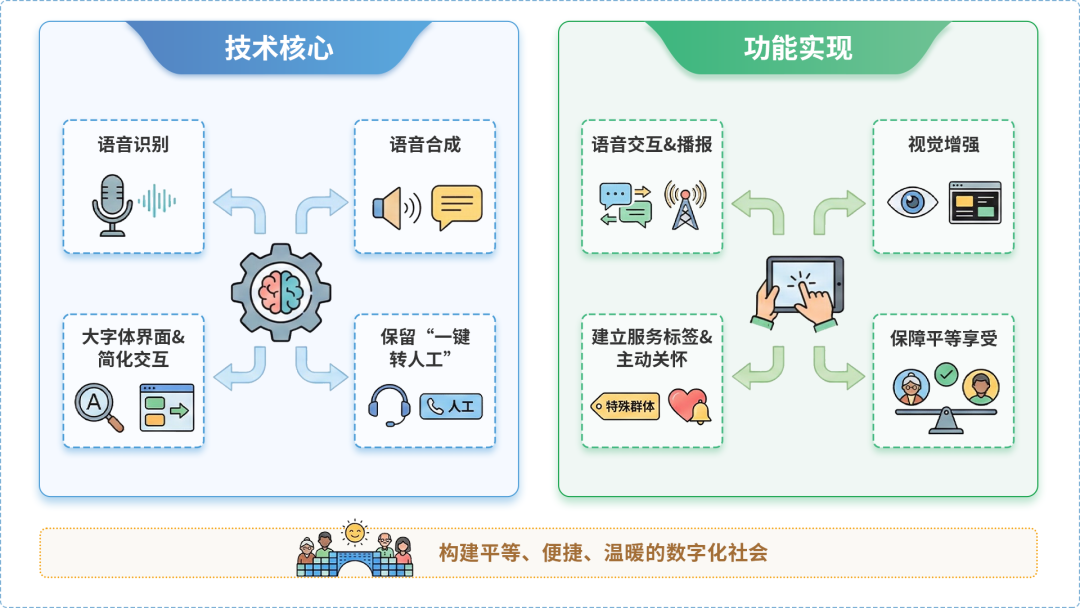 龙胜各县自治区AI生态｜多AI智能体GEO优化全流程：从内容创作到发布实操指南