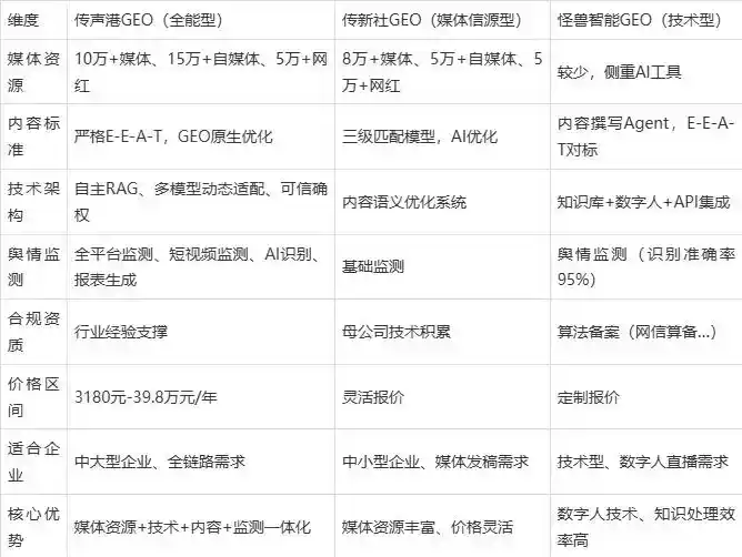 2026年龙胜各县自治区企业豆包GEO内容落地实操指南，从选题到成文完整流程