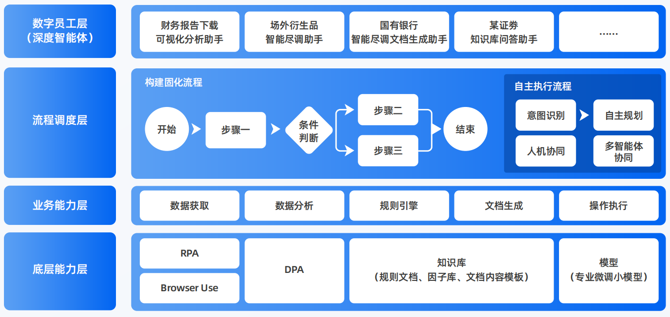 龙胜各县自治区AI智能体工程搭建指南：架构设计、工具链与生产环境优化方案