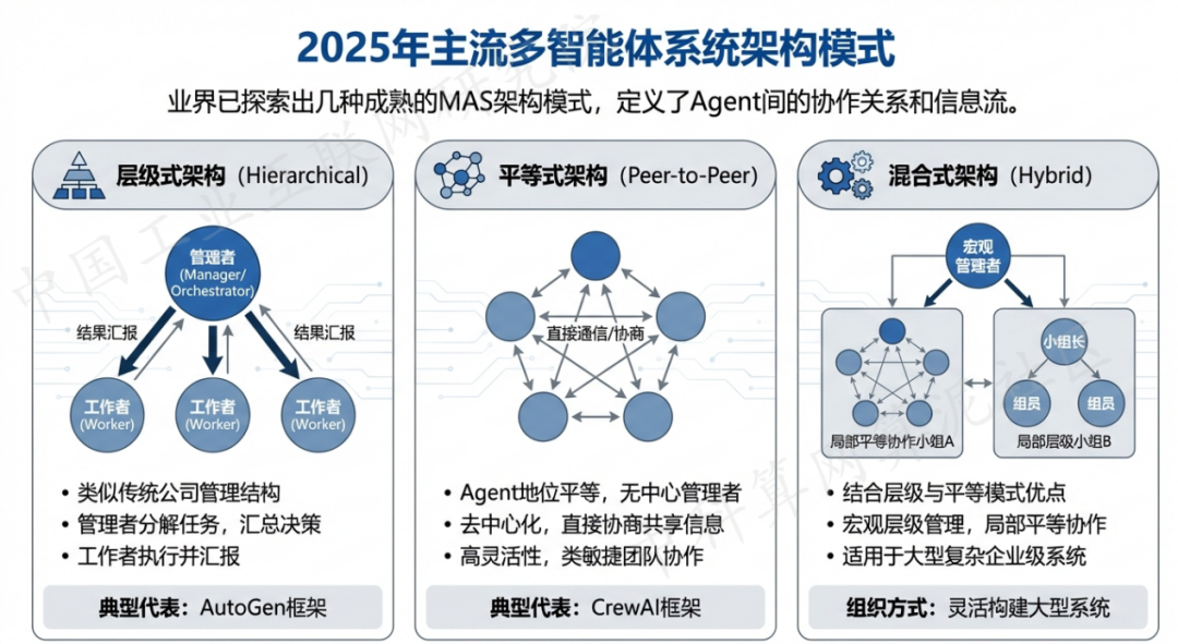 龙胜各县自治区 AI 智能体商业应用探析：智能自主程序助力企业数字化升级