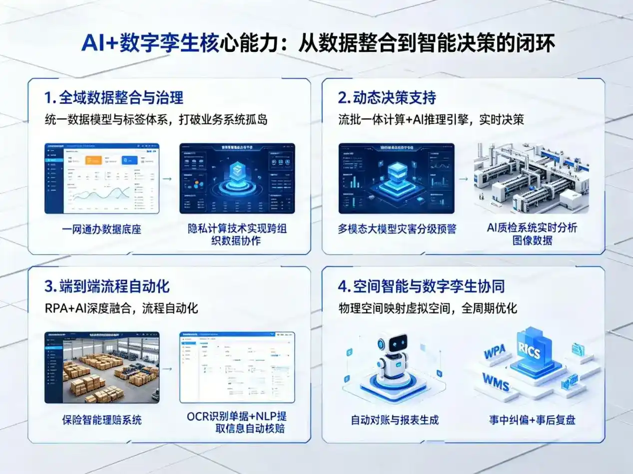 AI大模型落地优化服务｜解决龙胜各县自治区企业大模型响应慢、输出不准、成本偏高问题