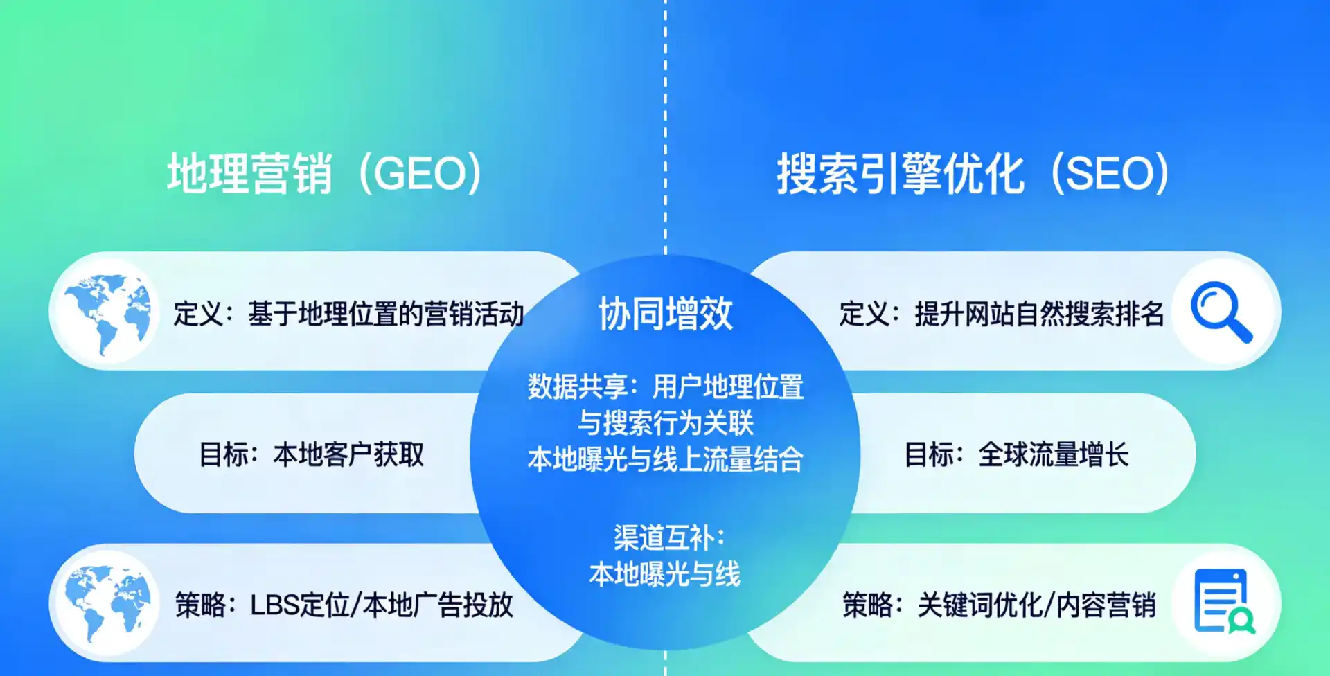 立足龙胜各县自治区，从用户需求与流量逻辑，解读GEO优化的落地价值与应用前景